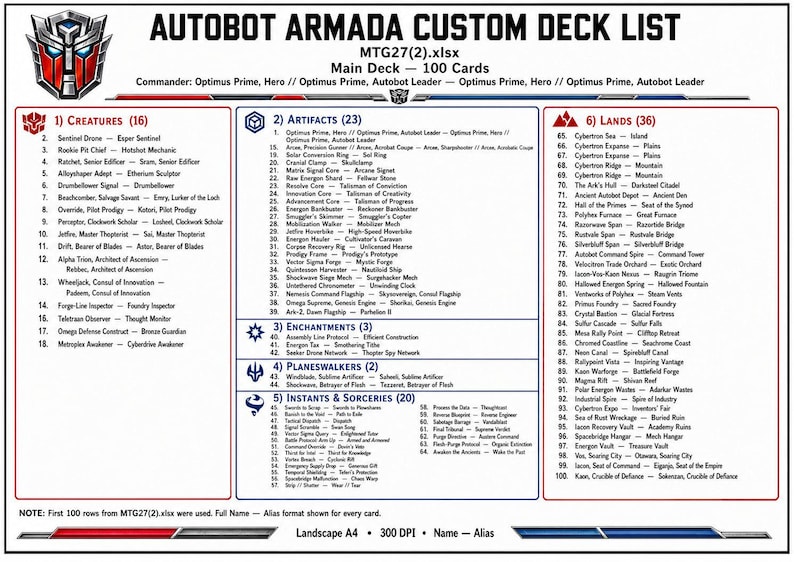 K&ouml;nnte beinhalten: Ein wei&szlig;es Dokument mit dem Titel Autobot Armada Custom Deck List, das eine 100-Karten-MTG-Deckliste zeigt. Es enth&auml;lt Abschnitte f&uuml;r Kreaturen, Artefakte, Verzauberungen, Planeswalker, Spontanzauber, Hexereien und L&auml;nder mit Kartennamen.
