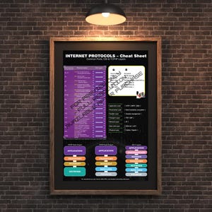 Puede incluir: Un póster enmarcado titulado "INTERNET PROTOCOLS - Cheat Sheet" con información sobre puertos comunes, capas OSI y TCP/IP. El póster tiene un fondo negro con texto y diagramas morados, naranjas y azules. El marco es marrón.