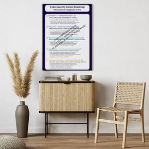 May include: A framed poster titled "Cybersecurity Career Roadmap" with a dark blue border, listing five levels from beginner to pro. The poster is displayed above a wooden cabinet with a vase of dried plants and a woven chair.