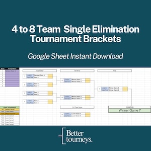 以下が含まれることがあります： 「4 to 8 Team Single Elimination Tournament Brackets」と「Google Sheet Instant Download」のテキストが入ったターコイズ色のグラフィック。画像は、チーム、日付、試合結果のスペースがあるトーナメントブラケットレイアウトを示しています。右下隅には「Better tourneys.」というテキストがあります。