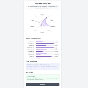 May include: A white document titled "Your Talent Ability Map" with a purple radar chart and bar graphs. The document includes text such as "Talent Score Breakdown" and "Career Suggestions". The document is on a white background.
