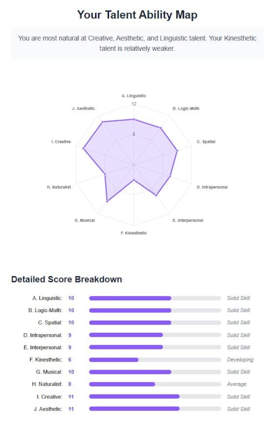 Find Your Strengths: 50-Question Interactive Talent Quiz | Career Aptitude Test | Instant Download HTML File | Radar Chart Report