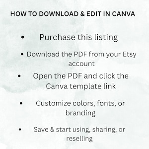 May include: A graphic with instructions on how to download and edit a template in Canva. The text includes steps like purchasing the listing, downloading the PDF, opening the template link, customizing colors and fonts, and saving the design.