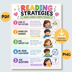 Puede incluir: Un póster educativo titulado Reading Strategies con el subtítulo Better readers, brighter futures. Enumera cinco pasos numerados con ilustraciones de niños leyendo, incluyendo Look at the Pictures, Sound Out Words, Use Context Clues, Re-read When Needed y Ask Questions.