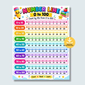 Könnte beinhalten: Ein Lernposter mit dem Titel NUMBER LINE 0 to 100, das Zahlenstrahlen von 0 bis 100 in Zehnerschritten zeigt. Das Design enthält einen Zeichentrick-Bleistift, einen Bücherstapel mit Apfel und Sterne. Der Text lautet Count by 10s from 0 to 100!