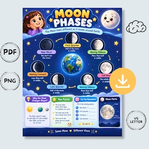 Puede incluir: Un póster educativo titulado Moon Phases que presenta una ilustración central de la Tierra rodeada por ocho etapas del ciclo lunar. Incluye etiquetas de texto, datos curiosos, un diagrama de las partes de la luna y un personaje animado.