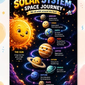 Könnte beinhalten: Ein farbenfrohes Lehrplakat mit dem Titel SOLAR SYSTEM SPACE JOURNEY, das eine lächelnde Sonne und Planeten mit Gesichtern zeigt. Jeder Planet ist mit seinem Namen und einem kurzen Fakt beschriftet, darunter Merkur, Venus, Erde, Mars, Jupiter, Saturn, Uranus, Neptun und Pluto.