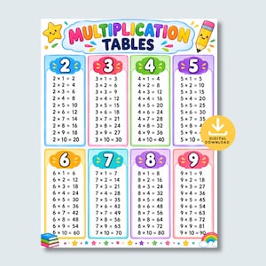 May include: A colorful educational poster titled Multiplication Tables featuring numbers two through nine with their corresponding equations. The design includes a smiling yellow star, a smiling pencil, and a stack of books with a rainbow.