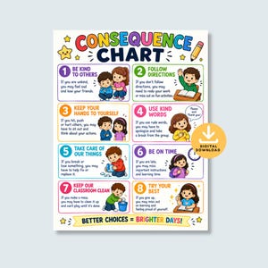 Pode incluir: Um cartaz educativo colorido de tabela de consequências com oito regras numeradas para crianças, ilustrado com personagens de desenhos animados e textos como 'Be Kind to Others', 'Follow Directions' e 'Better Choices = Brighter Days'.