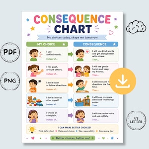 Può includere: Un grafico delle conseguenze colorato con il titolo "CONSEQUENCE CHART" e la frase "My choices today, shape my tomorrow." Il grafico mostra cinque righe di illustrazioni che mostrano comportamenti negativi a sinistra e alternative positive a destra, con testo che descrive ogni scelta e conseguenza, oltre a una sezione in basso intitolata "I CAN MAKE BETTER CHOICES!" e il testo "Better choices, better me!"