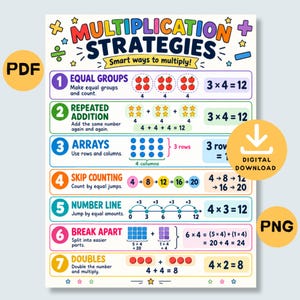 May include: An educational poster titled Multiplication Strategies with the subtitle Smart ways to multiply. It features seven numbered sections illustrating math methods like equal groups, arrays, skip counting, and number lines with colorful icons.