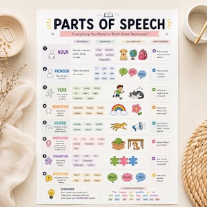 Pode incluir: Um cartaz educativo sobre as partes do discurso intitulado Everything You Need to Build Great Sentences. Apresenta oito categorias numeradas, incluindo substantivo, pronome, verbo, adjetivo, advérbio, preposição, conjunção e interjeição com ícones.