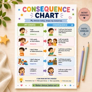 Könnte beinhalten: Ein farbenfrohes Konsequenz-Diagramm-Poster mit Illustrationen von Kindern, die Entscheidungen treffen. Der Text lautet Consequence Chart, My choices today, shape my tomorrow, und listet verschiedene Verhaltensweisen mit positiven Aktionen auf.