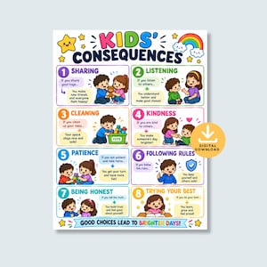 Può includere: Un poster educativo colorato intitolato KIDS' CONSEQUENCES che presenta otto sezioni numerate con illustrazioni e testo che spiegano comportamenti positivi come condividere, ascoltare, pulire, la gentilezza, la pazienza, l'onestà e dare il meglio di sé.
