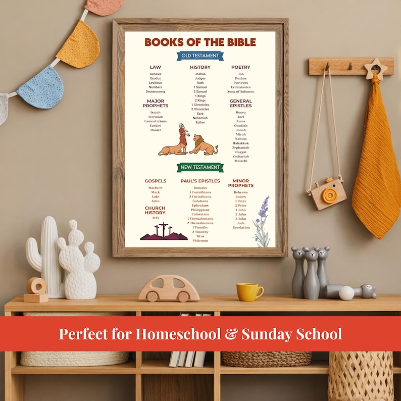 Books of the Bible Chart Printable | Old & New Testament Poster ...