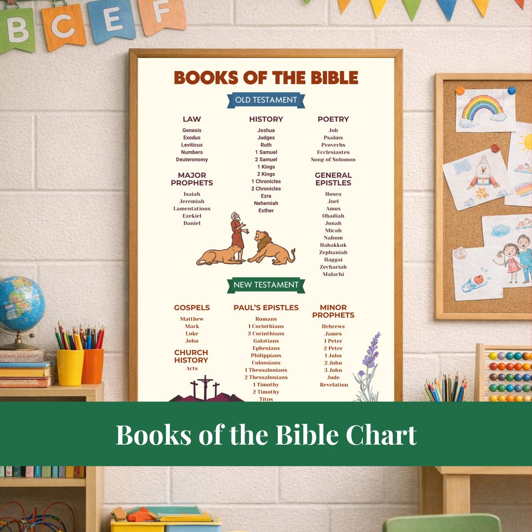 Books of the Bible Chart Printable | Old & New Testament Poster ...