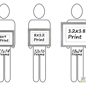 May include: A comparison of three different sizes of framed prints. The prints are 6x9 inches, 8x12 inches, and 12x18 inches. The frames are 11x14 inches, 12x16 inches, and 18x24 inches.
