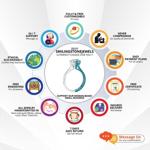May include: An infographic titled WHY SMILINGSTONEJEWELS IS PERFECT CHOICE FOR YOU? featuring a central ring split between silver and teal colors. Surrounding icons highlight services like customization, ethical diamonds, engraving, and insured delivery.