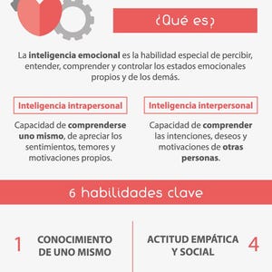 Emotional Intelligence Test