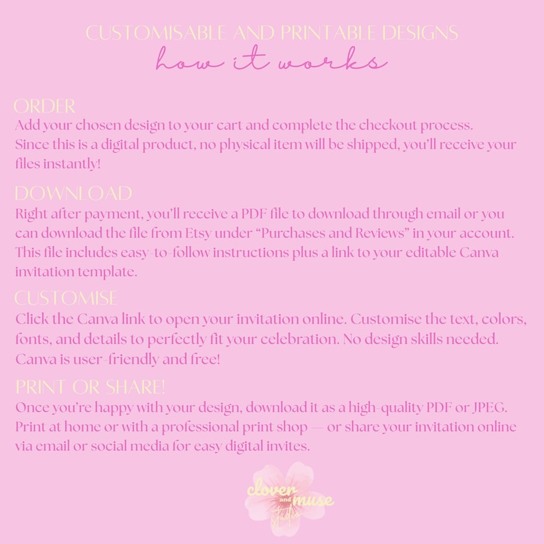 May include: Pink graphic with text detailing the process of ordering, downloading, customizing, and printing digital invitation templates. The text includes instructions for using Canva and sharing invitations online.