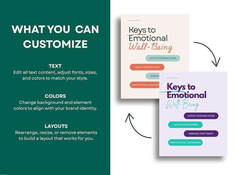May include: A design guide highlighting customisation options. Text includes "What You Can Customize" with sections for text, colours, and layouts. Two examples of "Keys to Emotional Well-Being" are displayed with varied colour palettes.