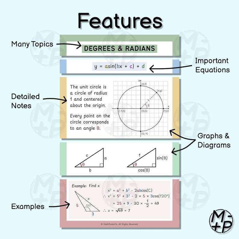Math Posters: Complete Trigonometry Bundle (set of 42) - High School ...