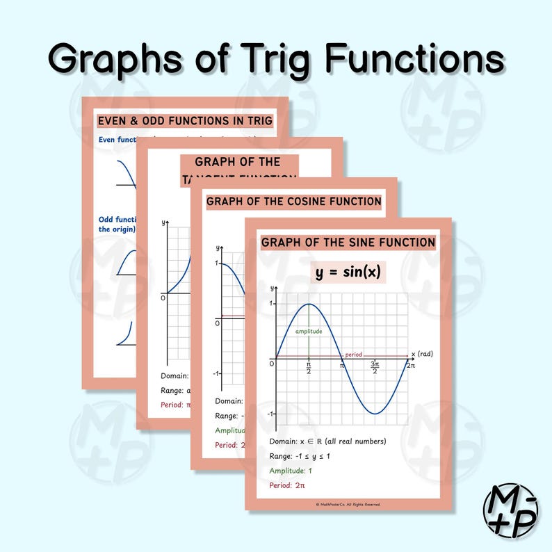 Math posters covering basic high school Trigonometry topics including: Foundations, The Unit Circle, Functions & Graphs, Inverse Trig Functions, and Solving Trig Equations.