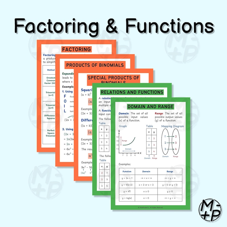 Colorful algebra posters for high school classrooms, featuring math concepts like numbers, radicals & exponents, functions, polynomials, linear and quadratic equations, inequalities, sequences.