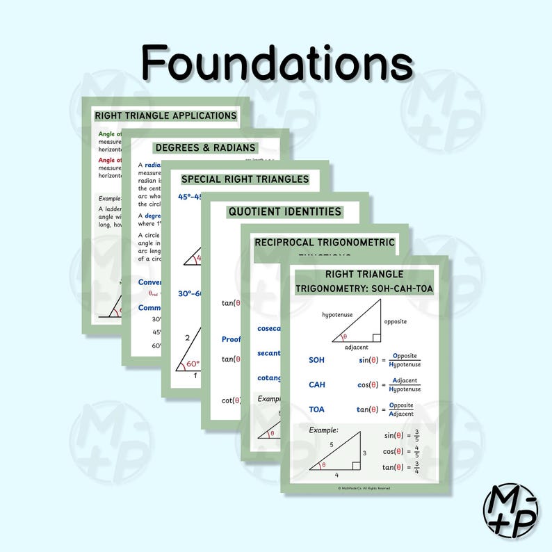 Math posters covering basic high school Trigonometry topics including: Foundations, The Unit Circle, Functions & Graphs, Inverse Trig Functions, and Solving Trig Equations.