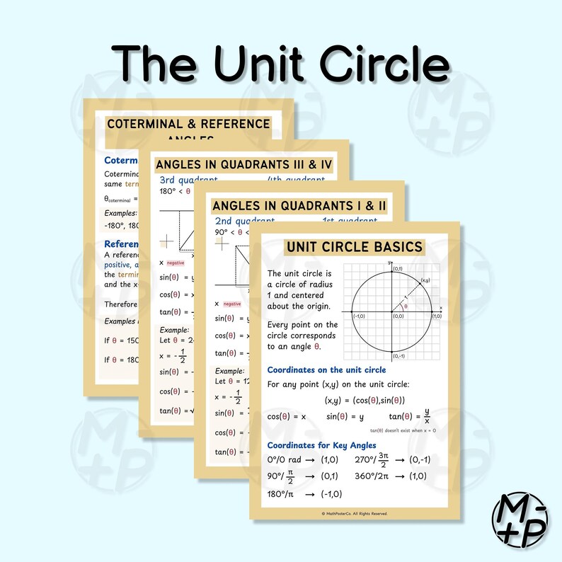 Math posters covering basic high school Trigonometry topics including: Foundations, The Unit Circle, Functions & Graphs, Inverse Trig Functions, and Solving Trig Equations.