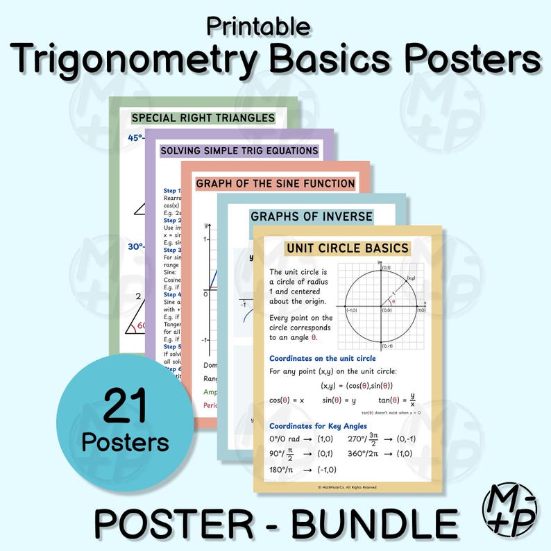 Math posters covering basic high school Trigonometry topics including: Foundations, The Unit Circle, Functions & Graphs, Inverse Trig Functions, and Solving Trig Equations.