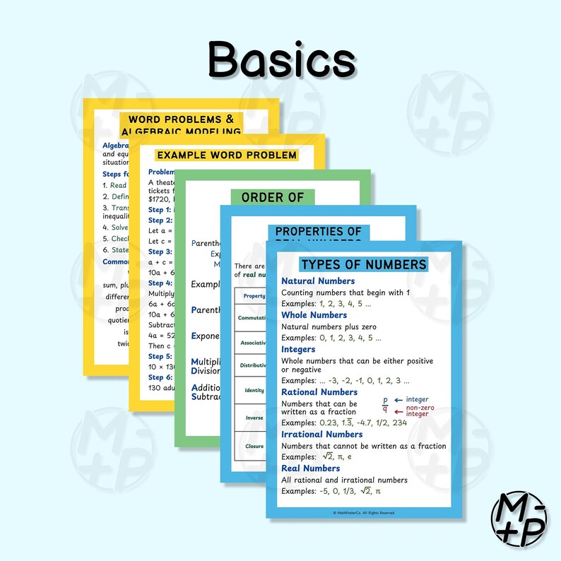 Colorful algebra posters for high school classrooms, featuring math concepts like numbers, radicals & exponents, functions, polynomials, linear and quadratic equations, inequalities, sequences.