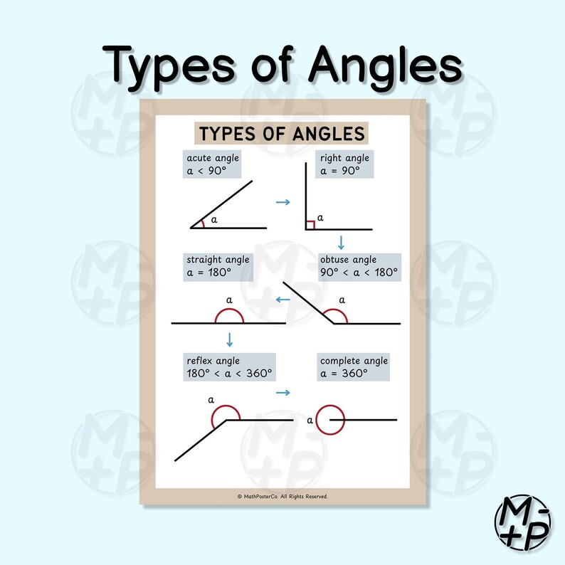 Geometry Foundations Posters (set of 6): Angles, Lines, Polygons, Basic ...