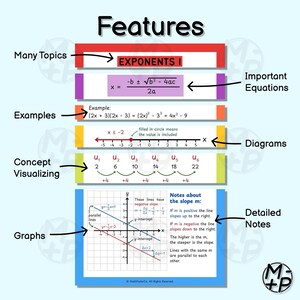 Colorful algebra posters for high school classrooms, featuring math concepts like numbers, radicals & exponents, functions, polynomials, linear and quadratic equations, inequalities, sequences.