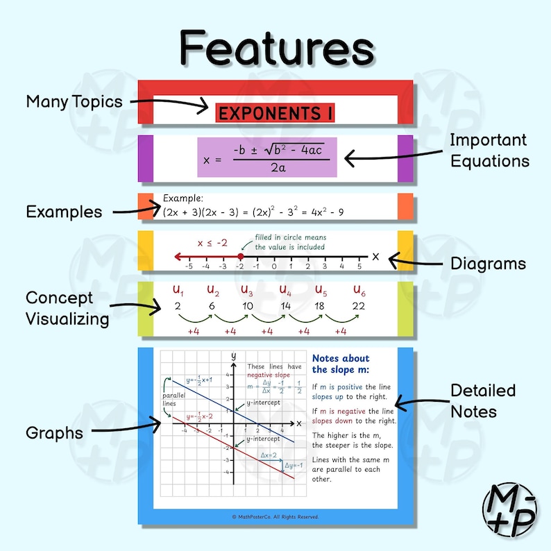 Colorful algebra posters for high school classrooms, featuring math concepts like numbers, radicals & exponents, functions, polynomials, linear and quadratic equations, inequalities, sequences.