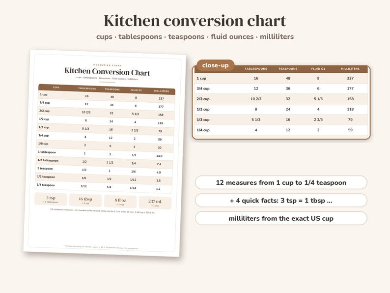 Printable Measuring Chart, Kitchen Conversion Chart, Measurement Chart ...
