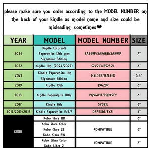 May include: A chart listing Kindle and Kobo models with corresponding model numbers and sizes. The table includes years, models, model numbers, and sizes in inches. The text at the top advises ordering by model number.