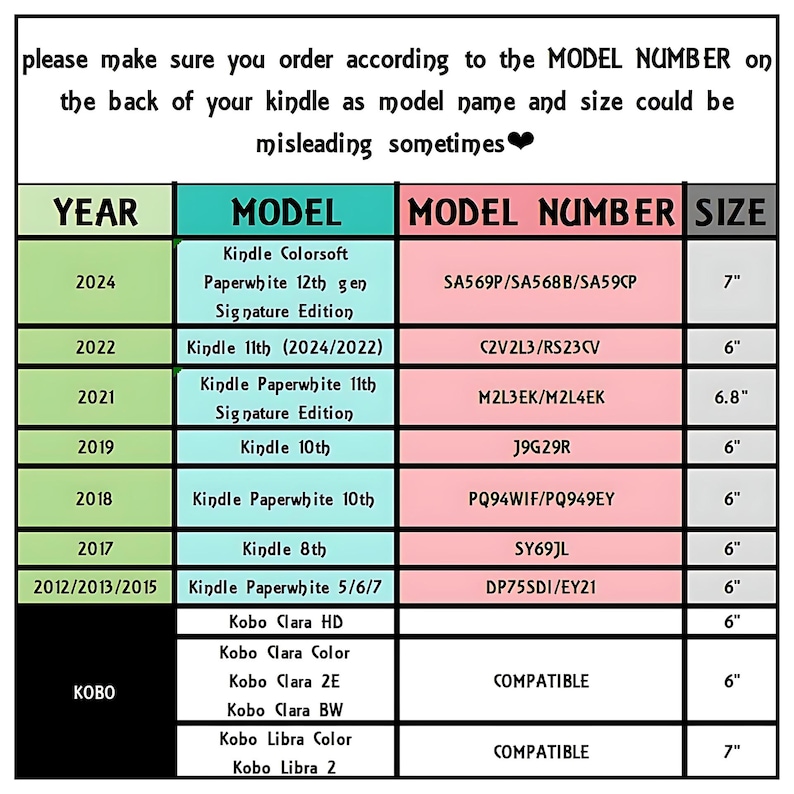 May include: A chart listing Kindle and Kobo models with corresponding model numbers and sizes. The table includes years, models, model numbers, and sizes in inches. The text at the top advises ordering by model number.