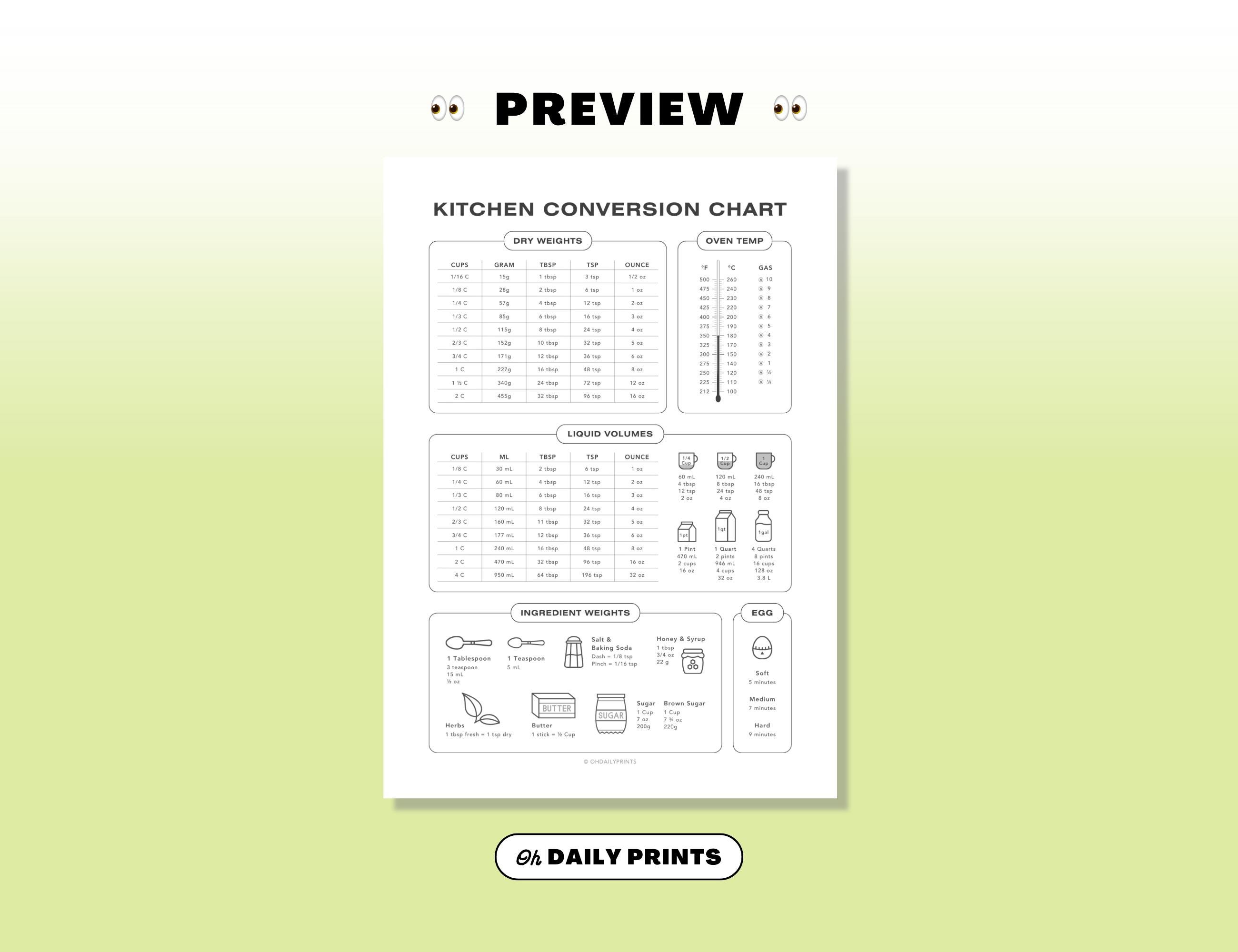 Usda Cooking Conversion Chart Kitchen Conversion Chart: Simple Cooking Measurement Visual Guide ...