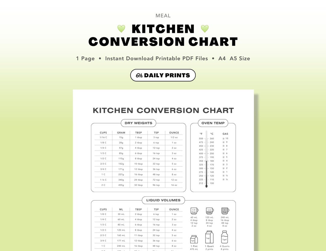 Kitchen Conversion Chart: Simple Cooking Measurement Visual Guide ...