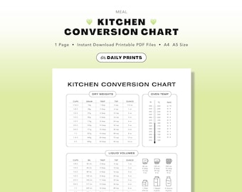 May include: A white kitchen conversion chart with black text, including dry weights, oven temperatures, and liquid volumes. The chart includes measurements in cups, grams, tablespoons, teaspoons, and ounces. The text "KITCHEN CONVERSION CHART" is at the top.