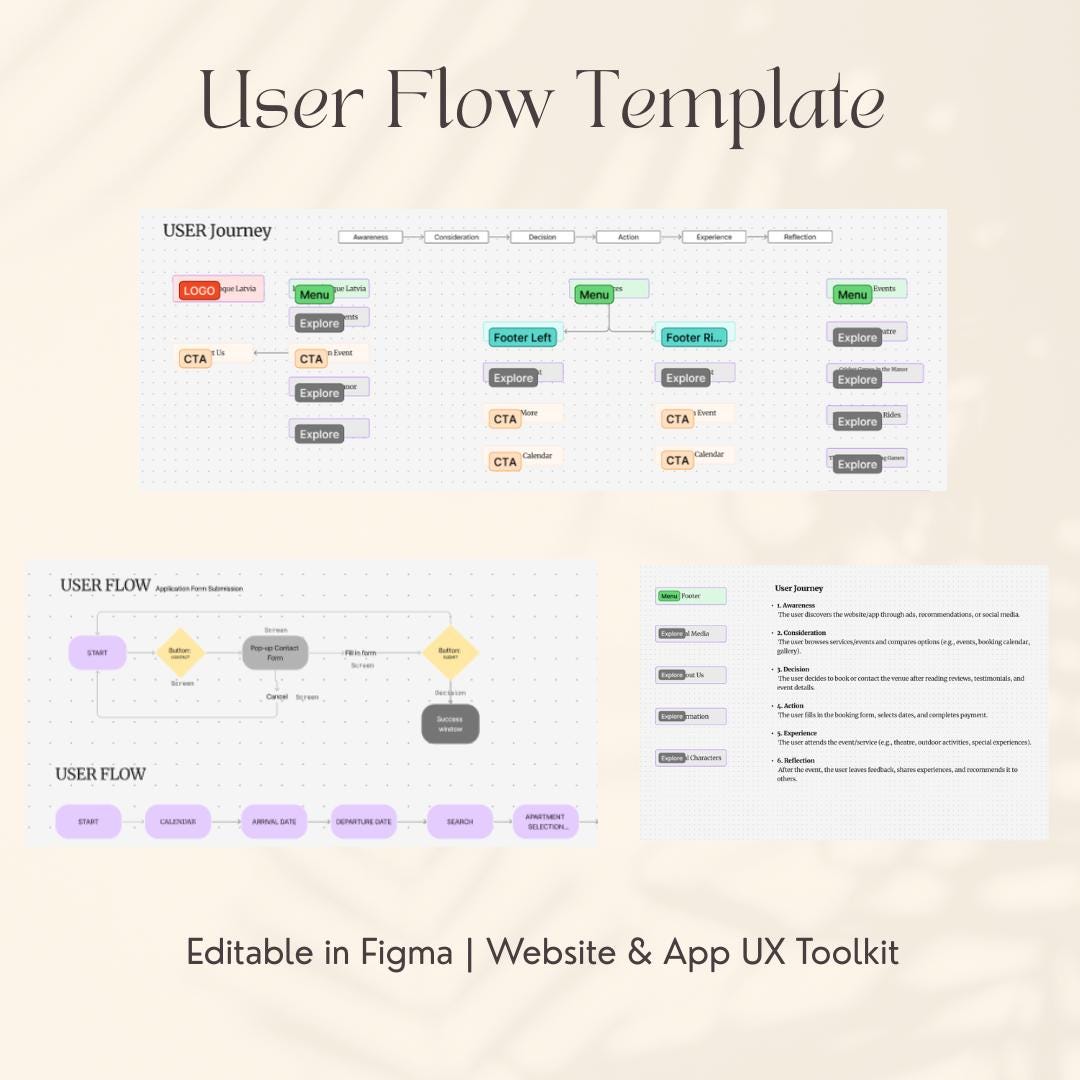UX User Flow & User Journey Map – Figma Template (digital Download) - Etsy