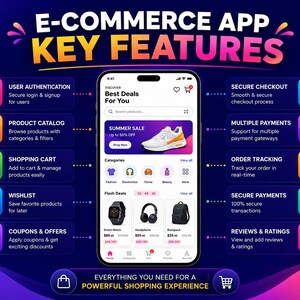 May include: An infographic titled E-COMMERCE APP KEY FEATURES displaying a smartphone interface with a summer sale banner, product categories, and flash deals. Surrounding the phone are ten icons with labels for user authentication, catalog, cart, wishlist, coupons, secure checkout, payments, tracking, and reviews.