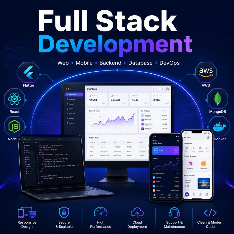 Op de afbeelding: Een digitale afbeelding die Full Stack Development toont met een computermonitor, laptop en twee smartphones met dashboards en code. Omringende iconen vertegenwoordigen Flutter, React, Node.js, AWS, MongoDB en Docker met tekstlabels.