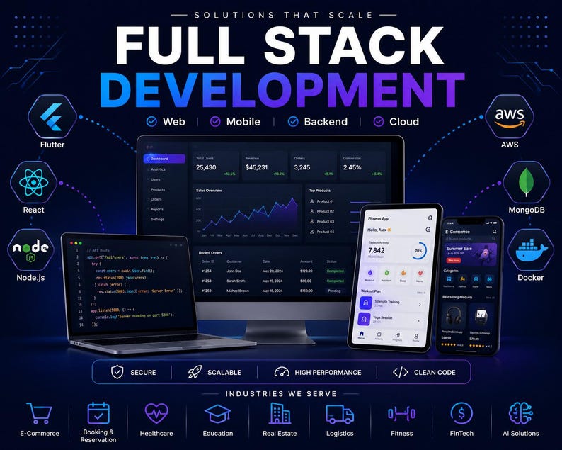 Op de afbeelding: Een digitale afbeelding voor full-stack ontwikkelingsdiensten met een computermonitor, laptop en smartphone die software-interfaces tonen. Iconen voor Flutter, React, Node.js, AWS, MongoDB en Docker omringen de centrale tekst en het dashboard.