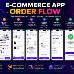 E-Commerce App Development | Flutter & React Native Developer | Android iOS Shopping App | Laravel Node.js PHP Backend image 4