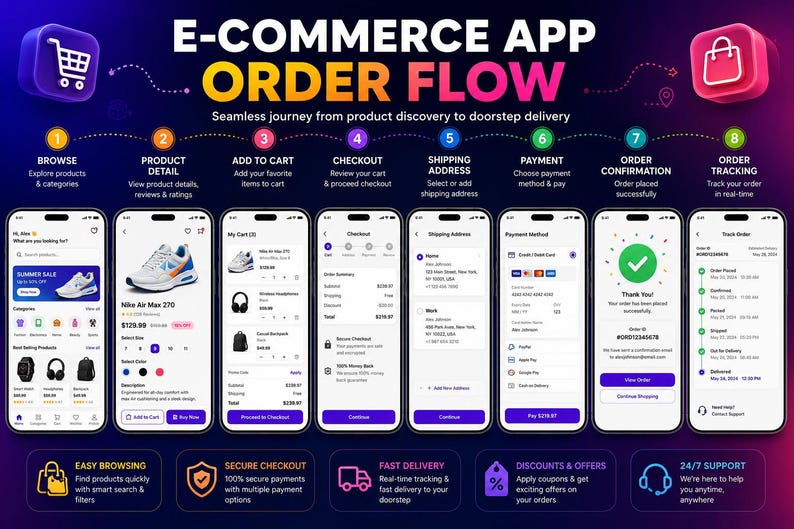 E-Commerce App Development | Flutter & React Native Developer | Android iOS Shopping App | Laravel Node.js PHP Backend image 4