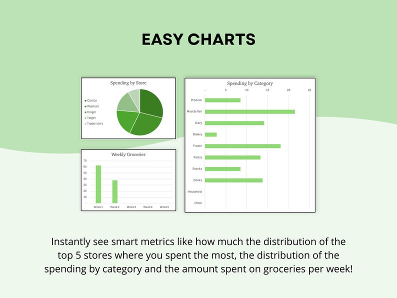 Puede incluir: Un gr&aacute;fico titulado "EASY CHARTS" presenta tres gr&aacute;ficos: un gr&aacute;fico circular de gastos por tienda, un gr&aacute;fico de barras de gastos por categor&iacute;a y un gr&aacute;fico de barras de compras semanales. El texto debajo dice: "Vea instant&aacute;neamente m&eacute;tricas inteligentes..."