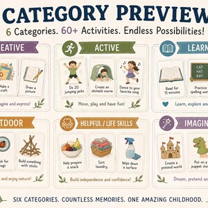 Puede incluir: P&oacute;ster 'Category Preview' con seis categor&iacute;as de actividades ilustradas: Creativo, Activo, Aprendizaje, Exterior, &Uacute;til/Habilidades para la vida e Imaginaci&oacute;n. Las actividades incluyen pintar, saltar, leer y construir con palos.