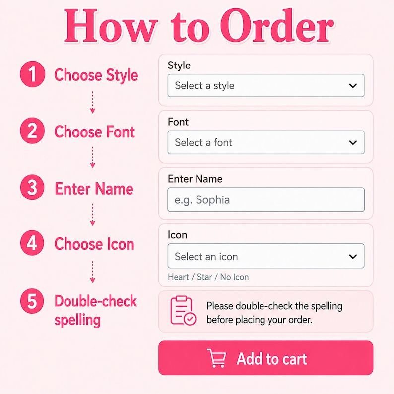 May include: A pink instructional graphic titled How to Order with five numbered steps. It features dropdown menus for Style, Font, and Icon, a text field for Name, and a final prompt to double-check spelling before clicking the Add to cart button.